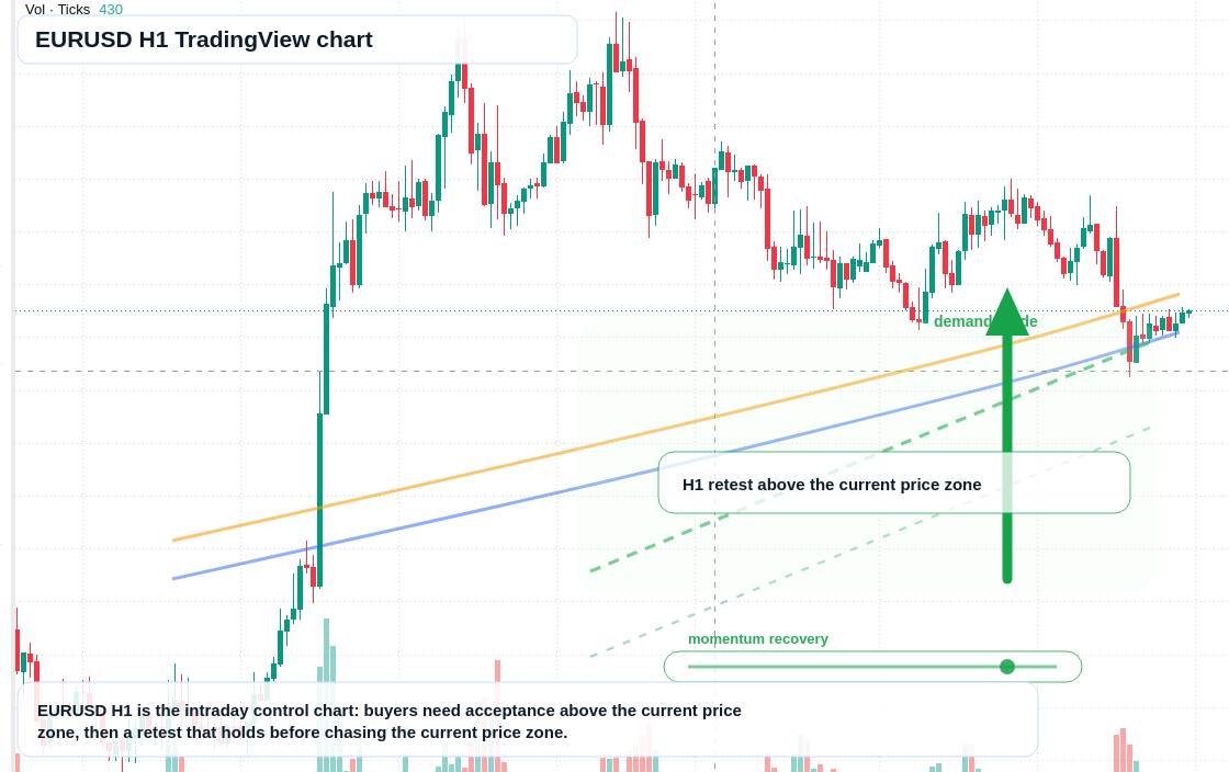 EUR/USD market snapshot