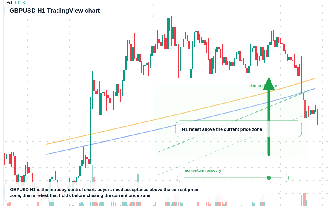 GBP/USD market snapshot