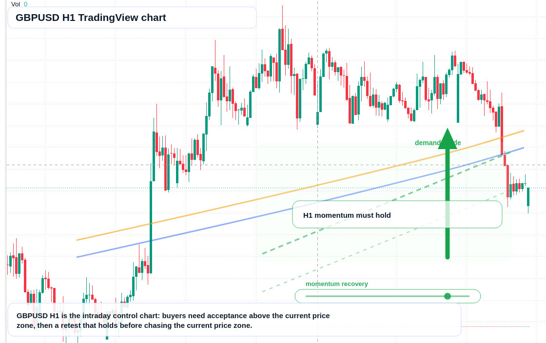 GBP/USD market snapshot