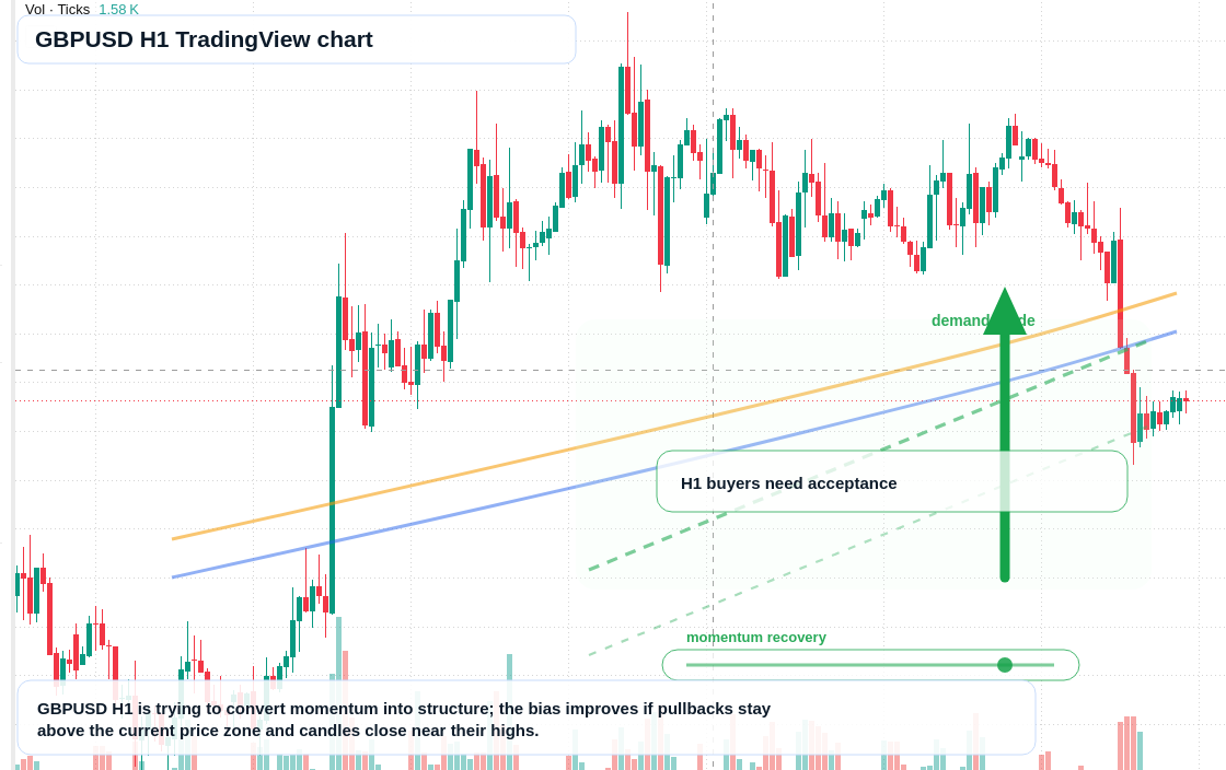 GBP/USD market snapshot