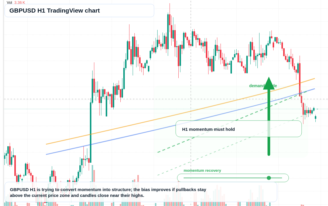 GBP/USD market snapshot