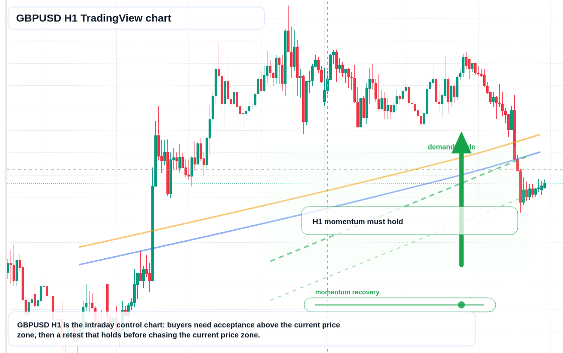 GBP/USD market snapshot