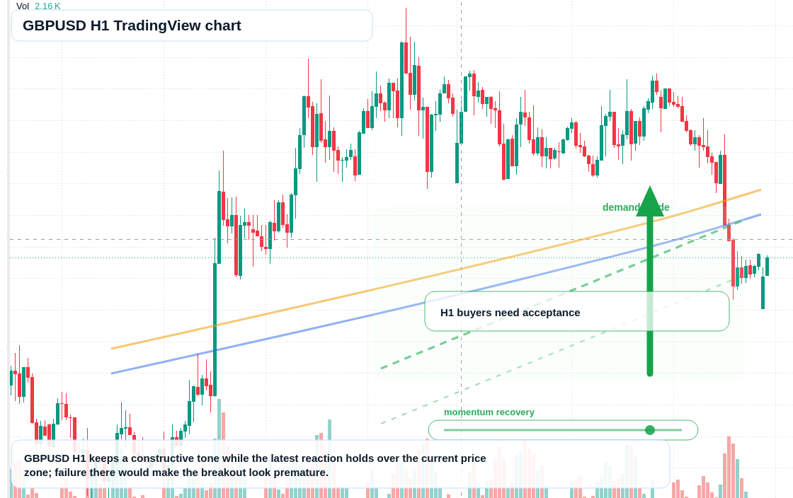 GBP/USD market snapshot