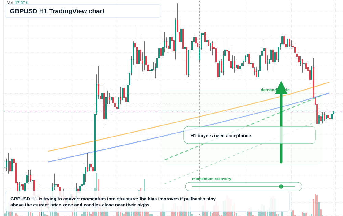 GBP/USD market snapshot