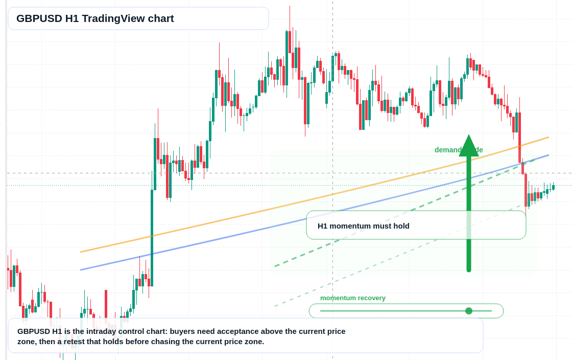 GBP/USD market snapshot