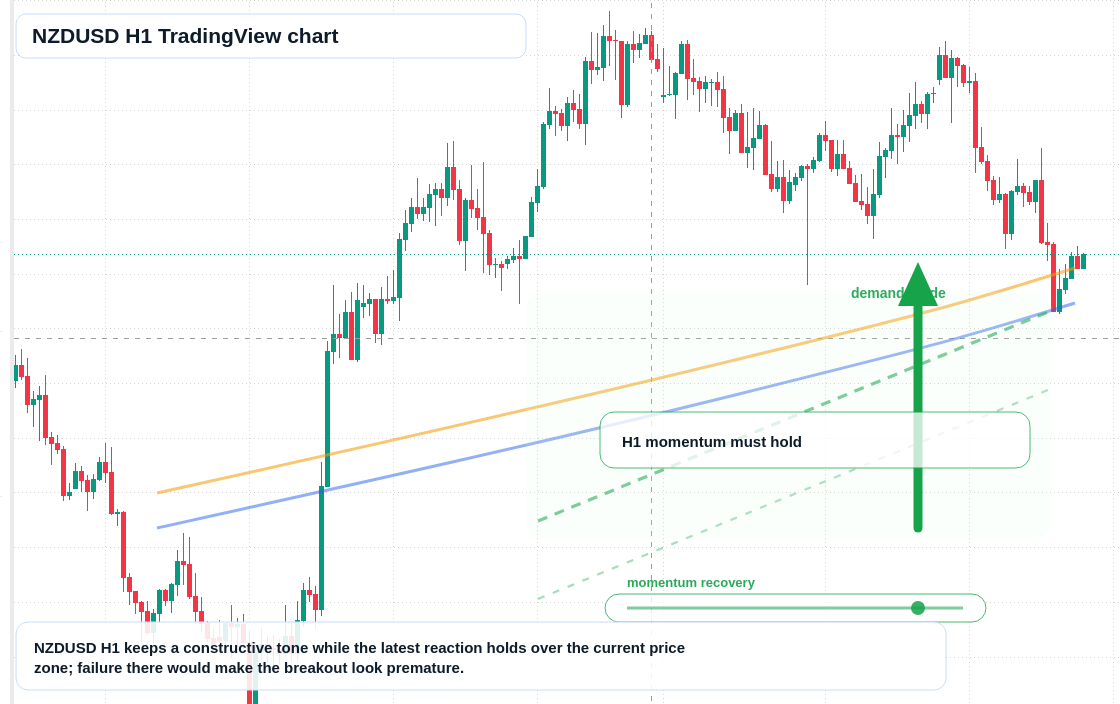 NZD/USD market snapshot