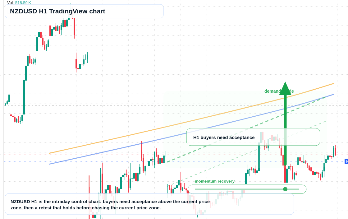 NZD/USD market snapshot