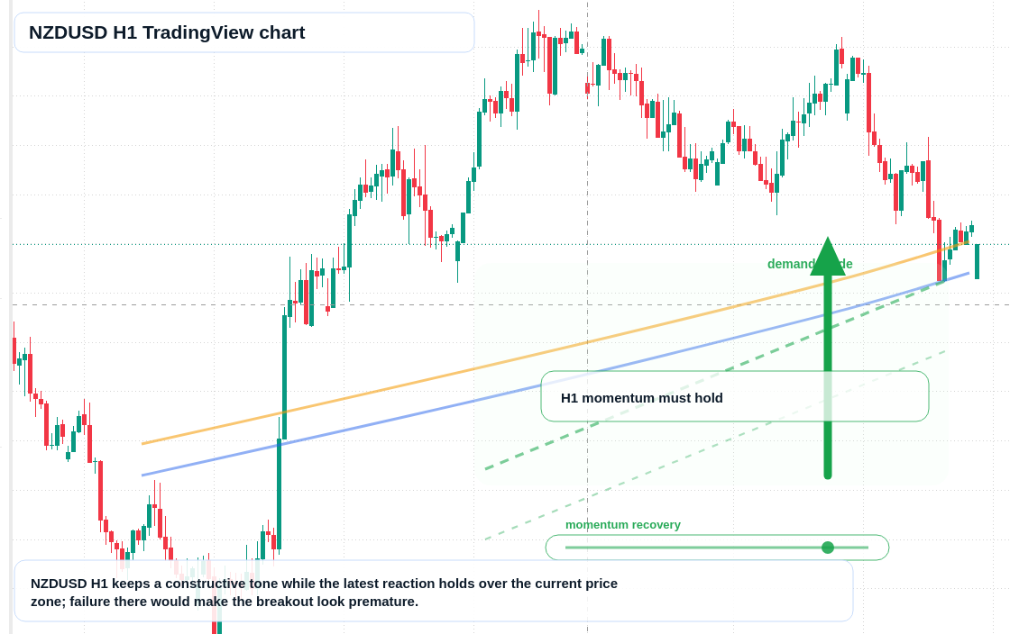 NZD/USD market snapshot