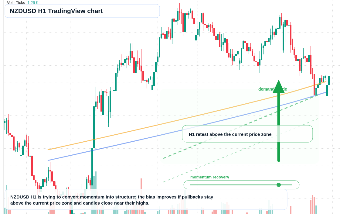 NZD/USD market snapshot