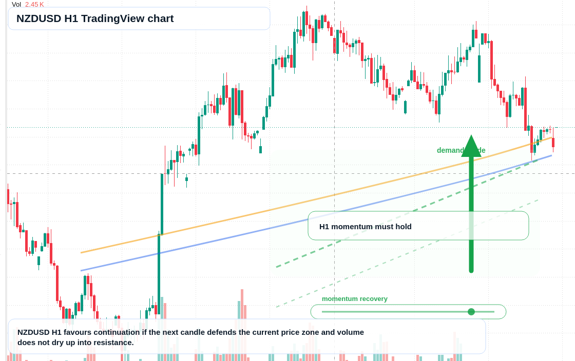 NZD/USD market snapshot