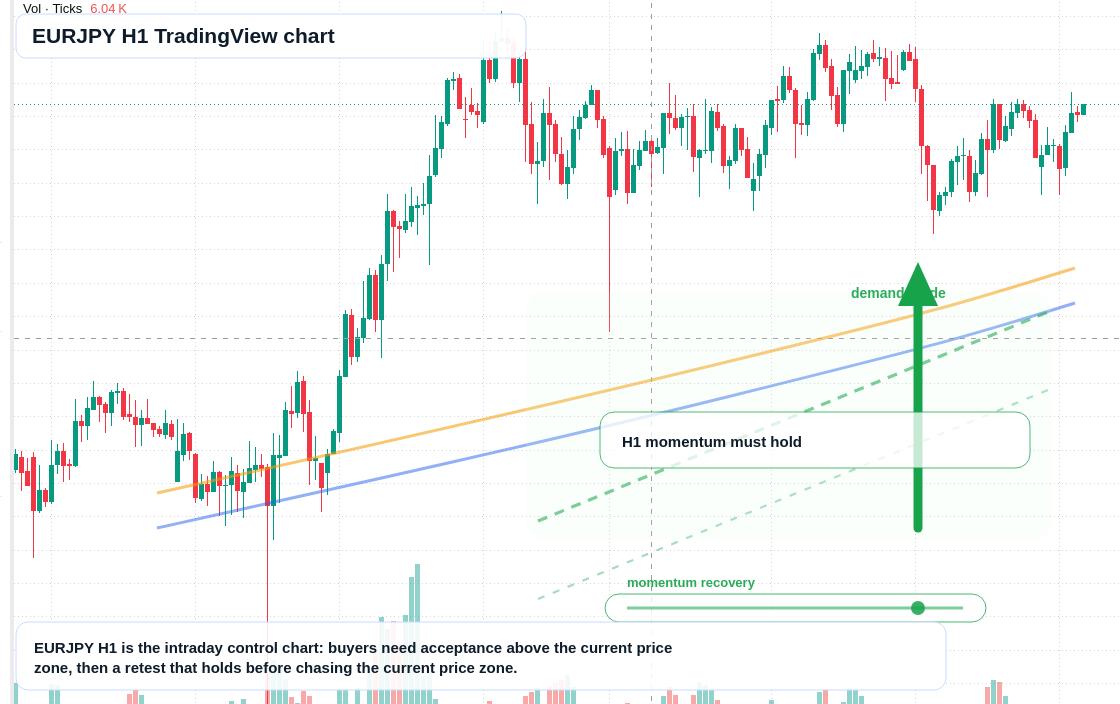 EUR/JPY market snapshot