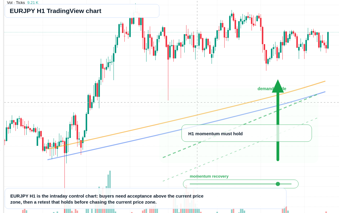 EUR/JPY market snapshot