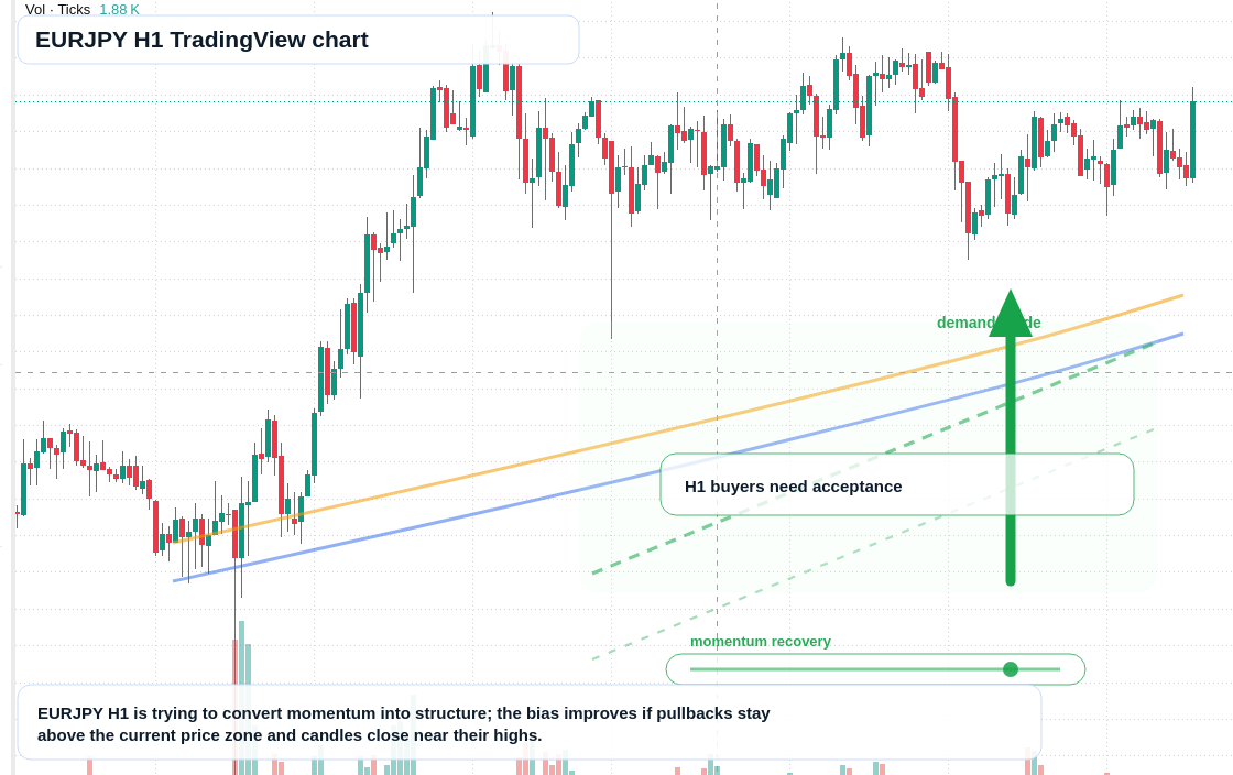 EUR/JPY market snapshot