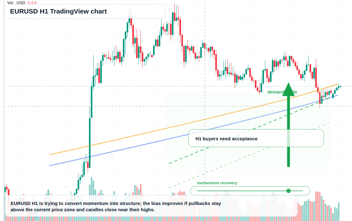 EUR/USD market snapshot