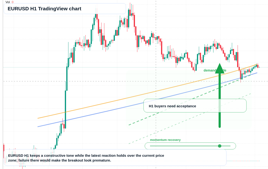 EUR/USD market snapshot