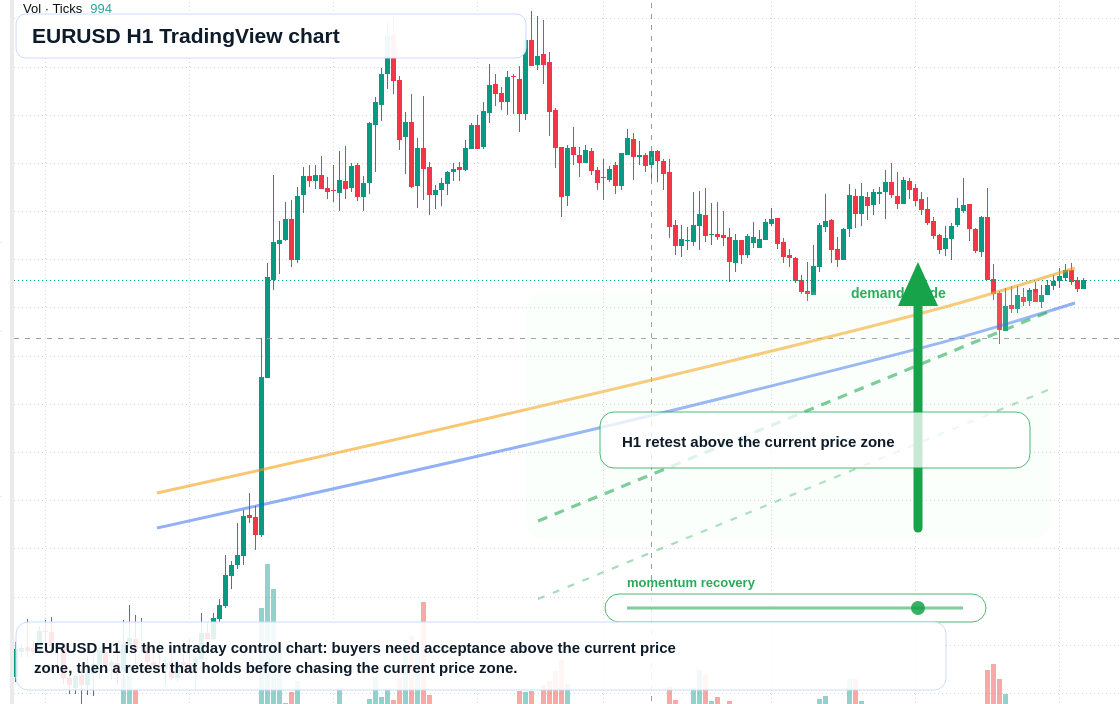 EUR/USD market snapshot