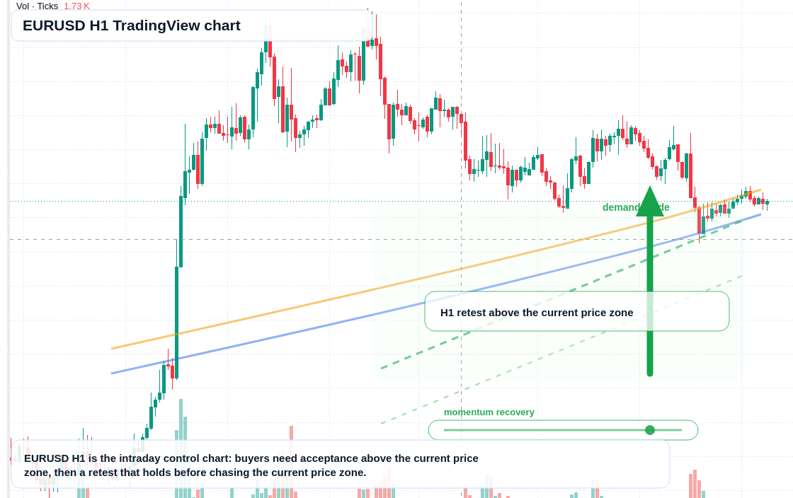 EUR/USD market snapshot