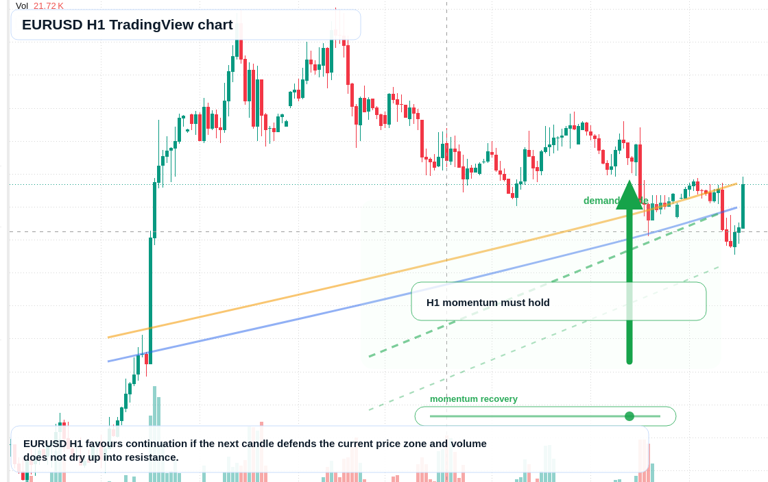 EUR/USD market snapshot