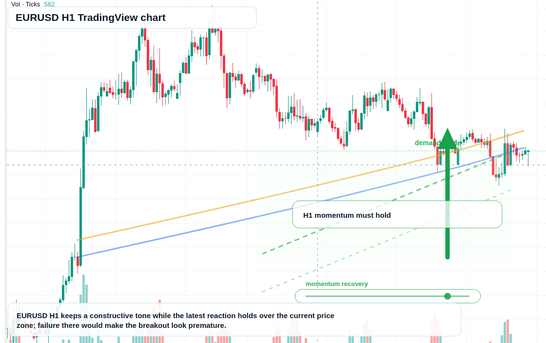EUR/USD market snapshot