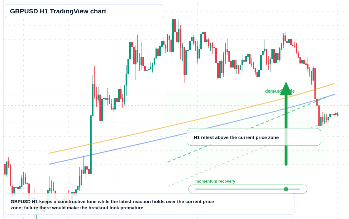 GBP/USD market snapshot