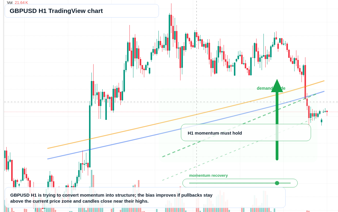 GBP/USD market snapshot