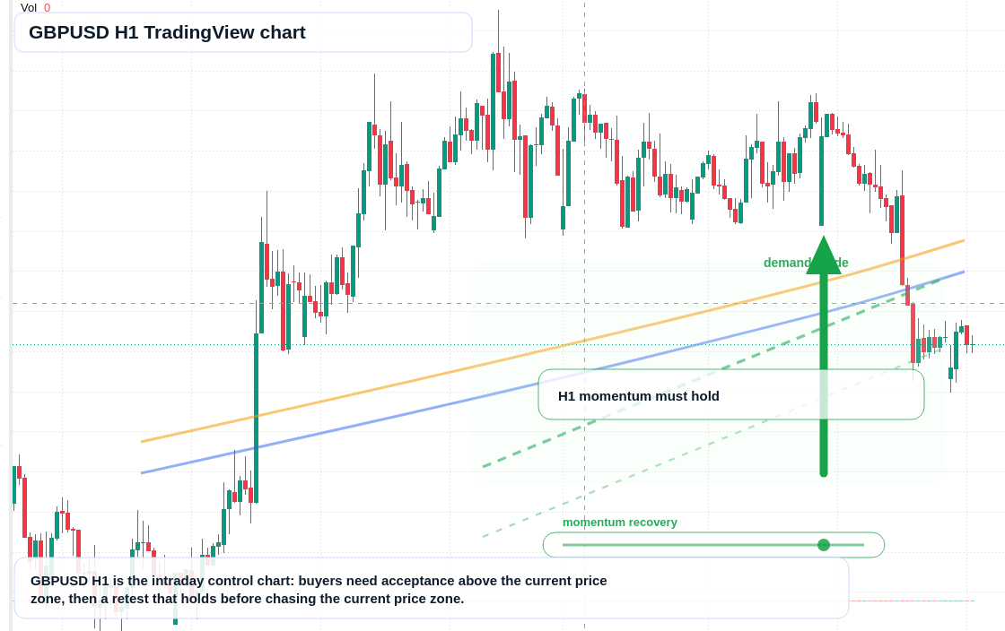 GBP/USD market snapshot