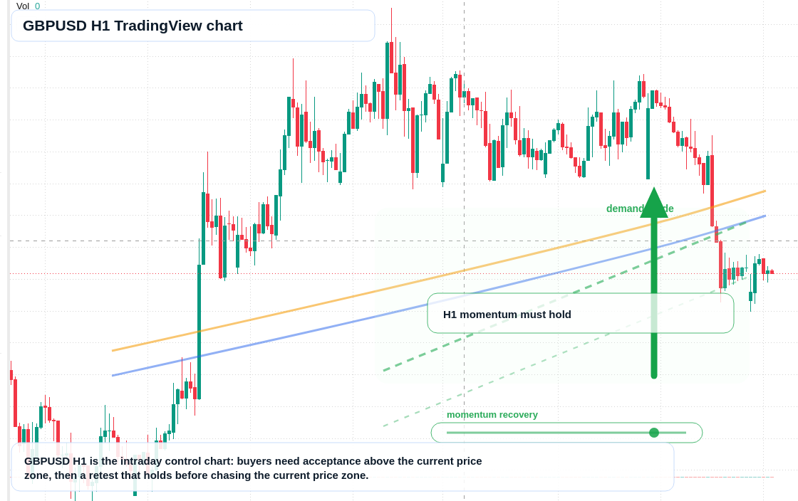 GBP/USD market snapshot