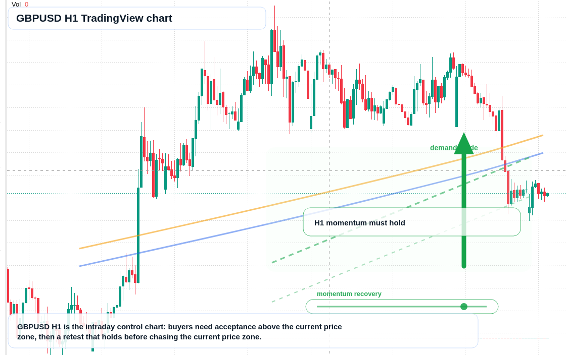 GBP/USD market snapshot
