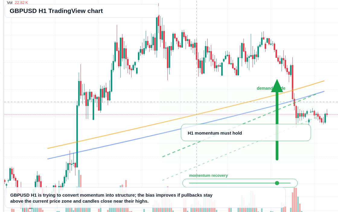 GBP/USD market snapshot