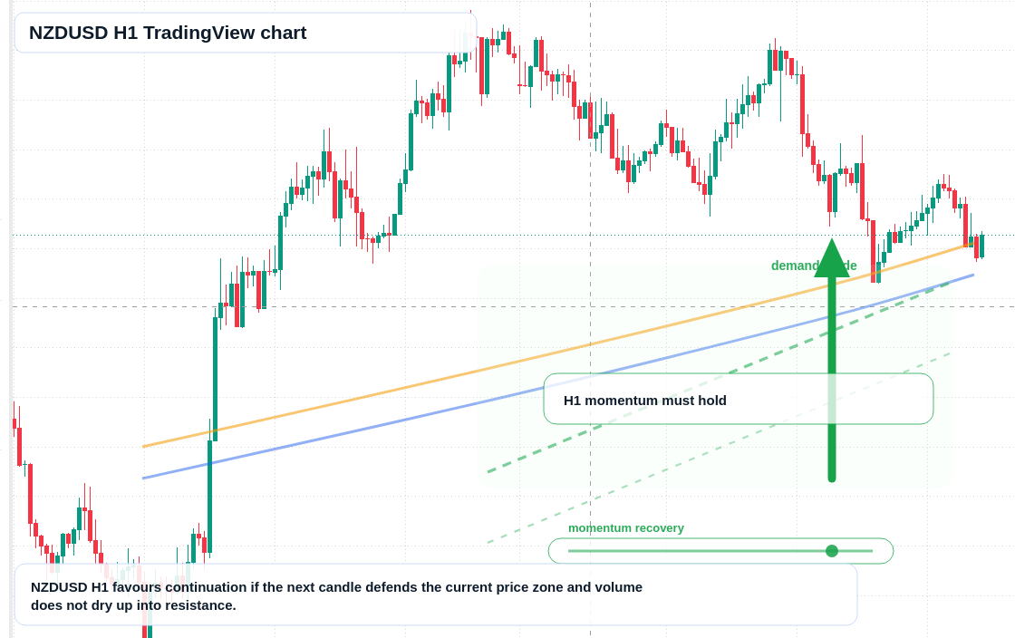 NZD/USD market snapshot