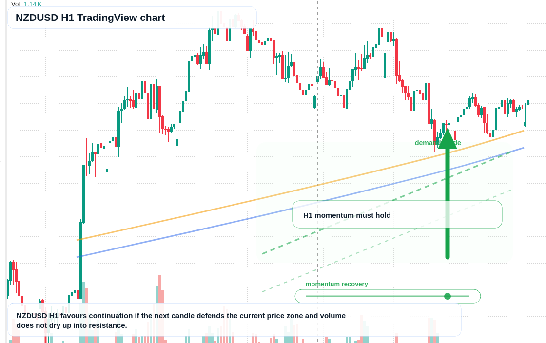 NZD/USD market snapshot