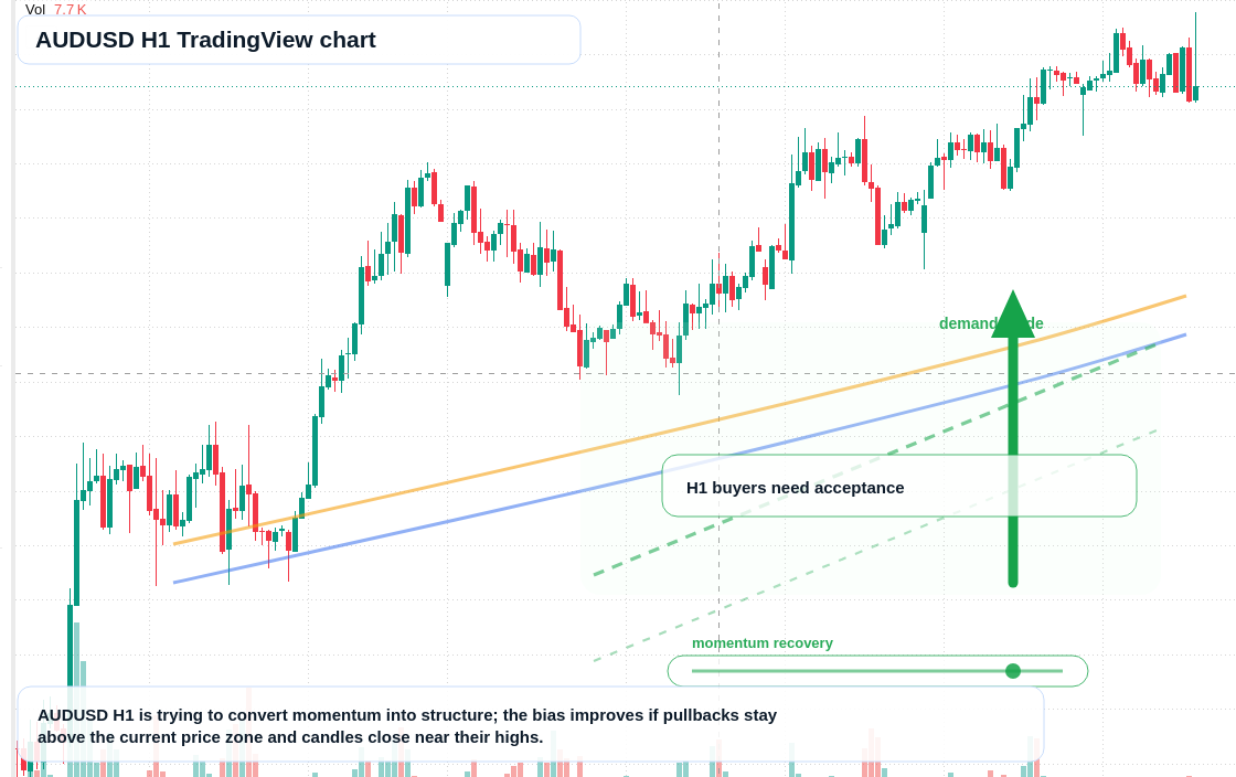 AUD/USD market snapshot