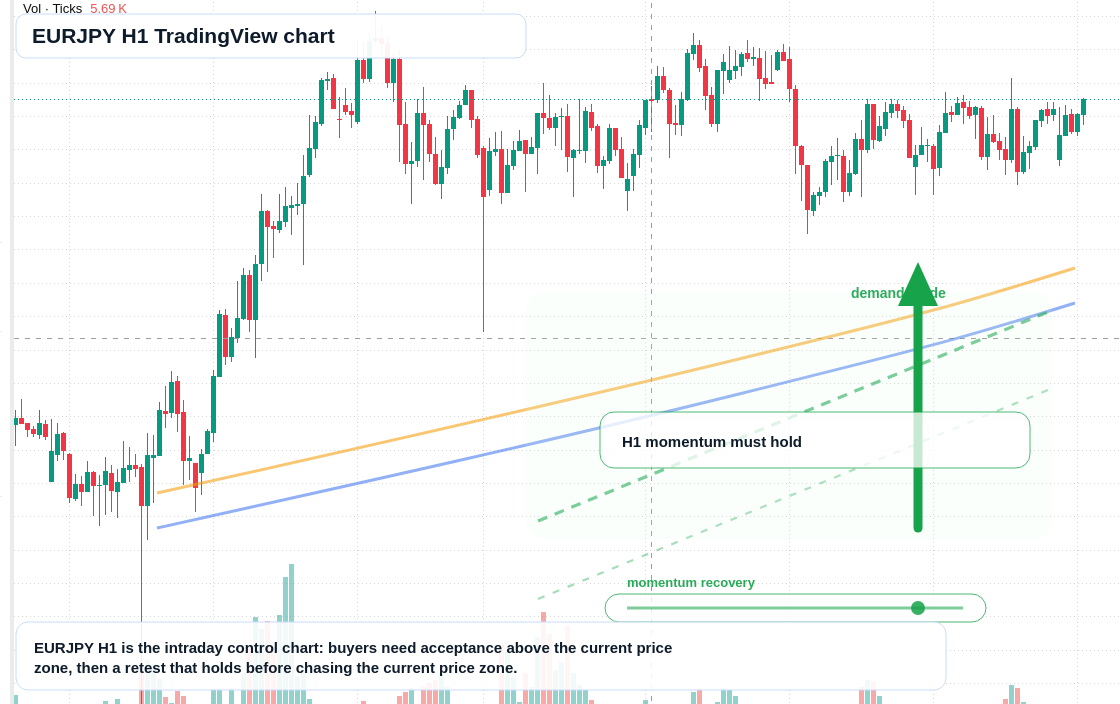 EUR/JPY market snapshot