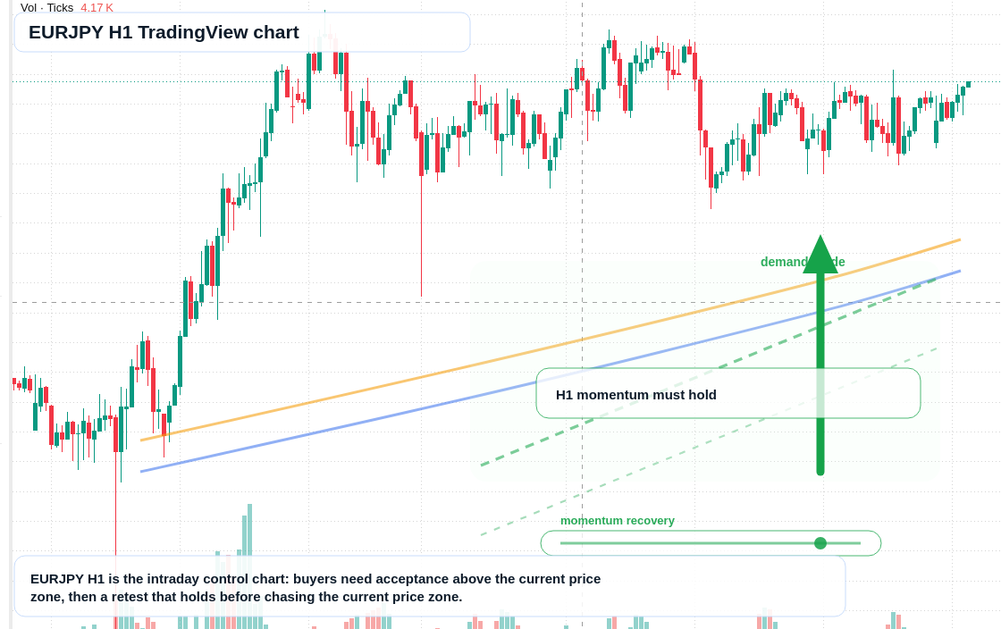 EUR/JPY market snapshot