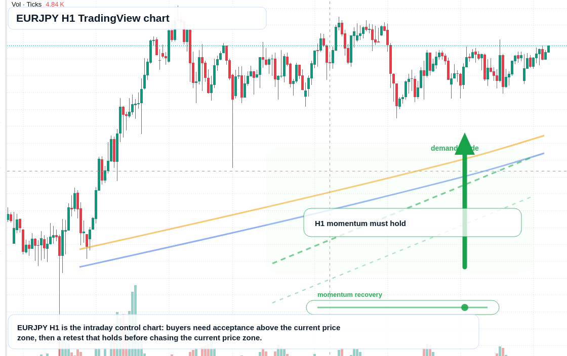 EUR/JPY market snapshot