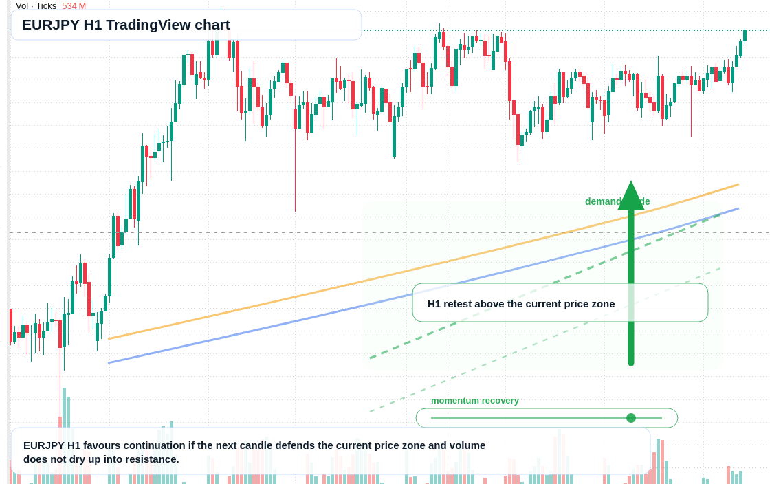 EUR/JPY market snapshot
