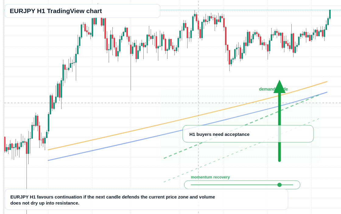 EUR/JPY market snapshot