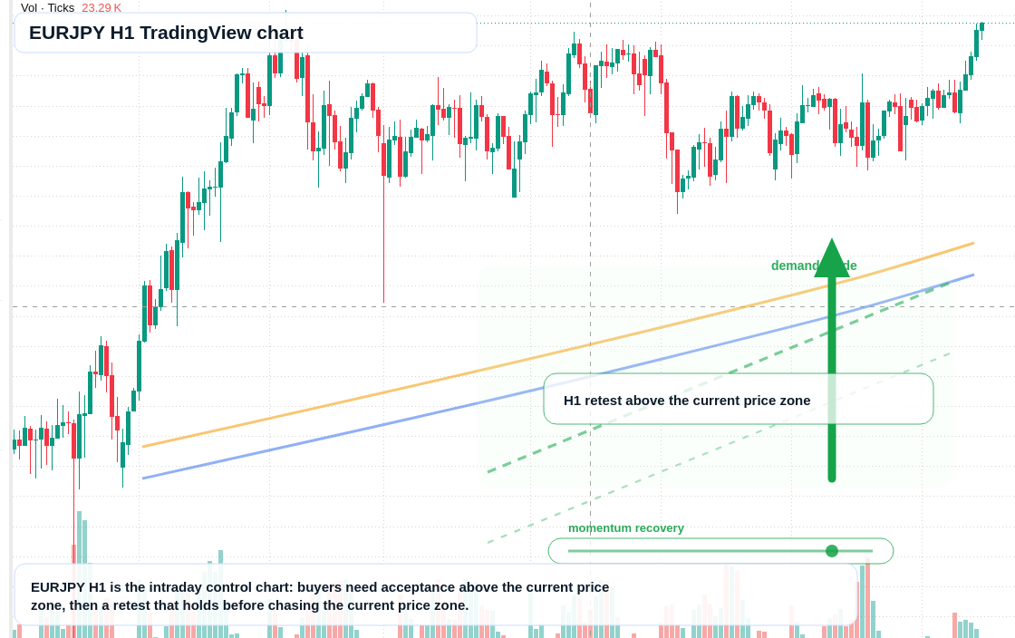 EUR/JPY market snapshot