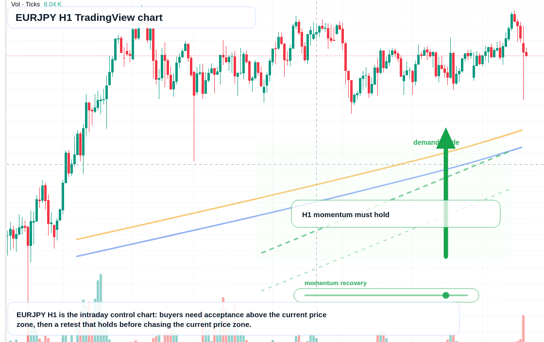 EUR/JPY market snapshot