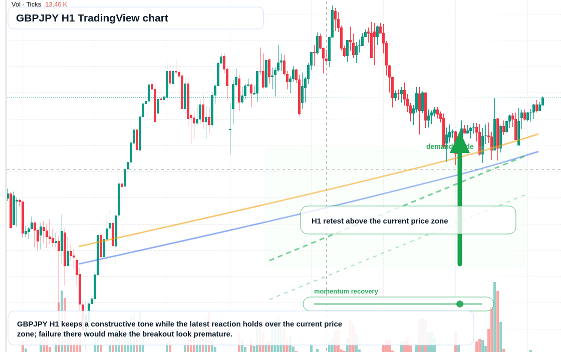 GBP/JPY market snapshot