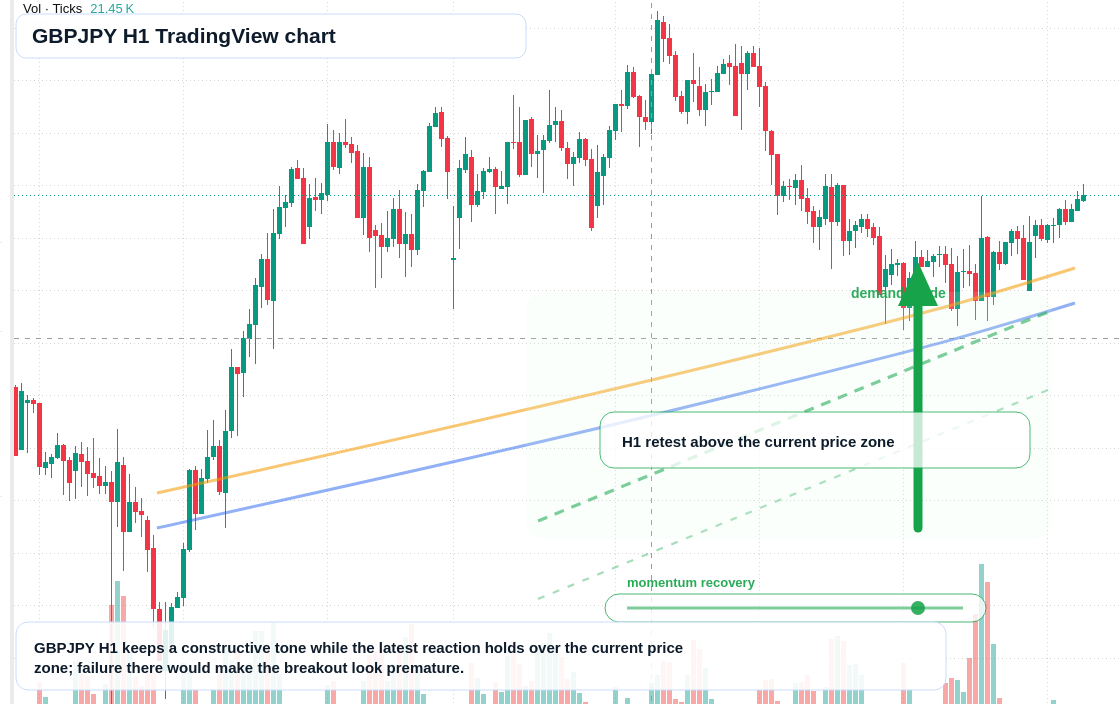 GBP/JPY market snapshot