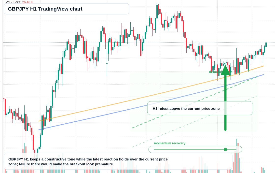 GBP/JPY market snapshot
