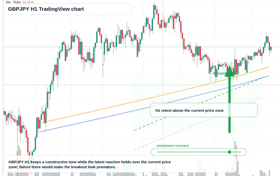 GBP/JPY market snapshot