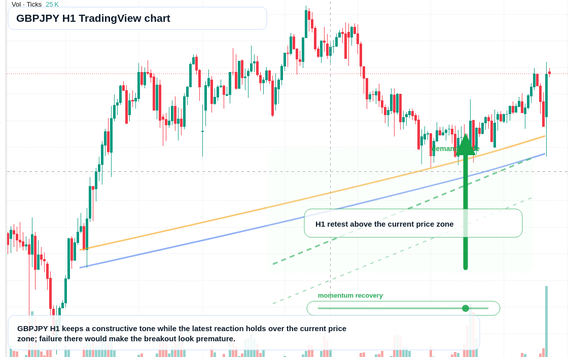 GBP/JPY market snapshot