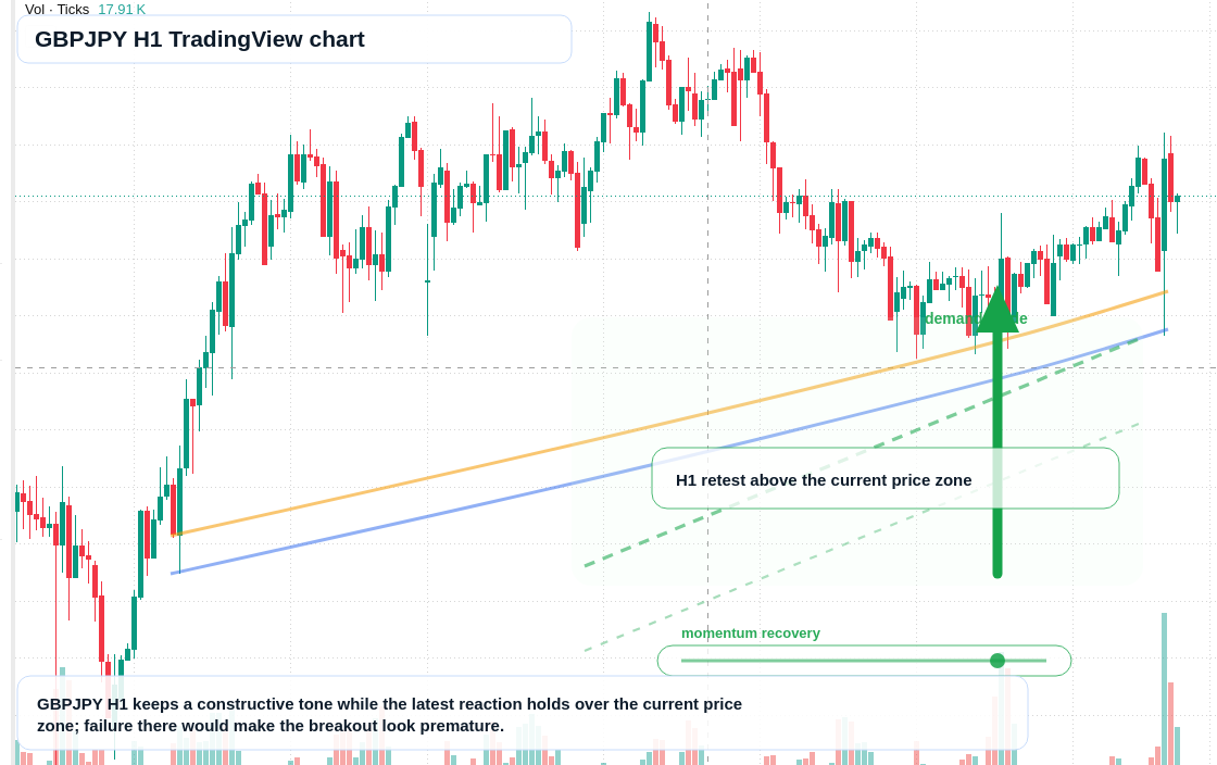 GBP/JPY market snapshot