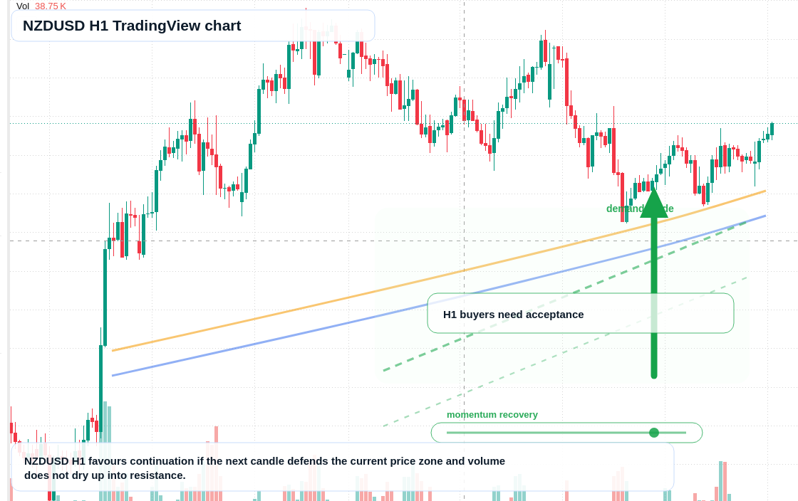 NZD/USD market snapshot