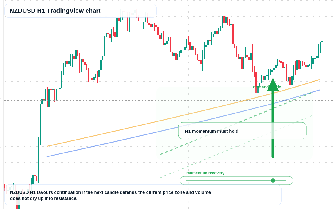NZD/USD market snapshot