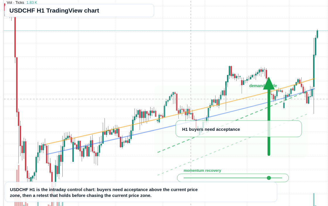 USD/CHF market snapshot