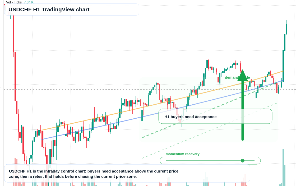 USD/CHF market snapshot