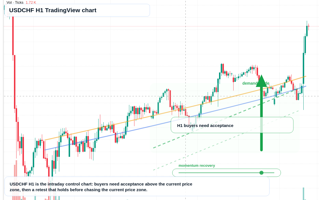 USD/CHF market snapshot